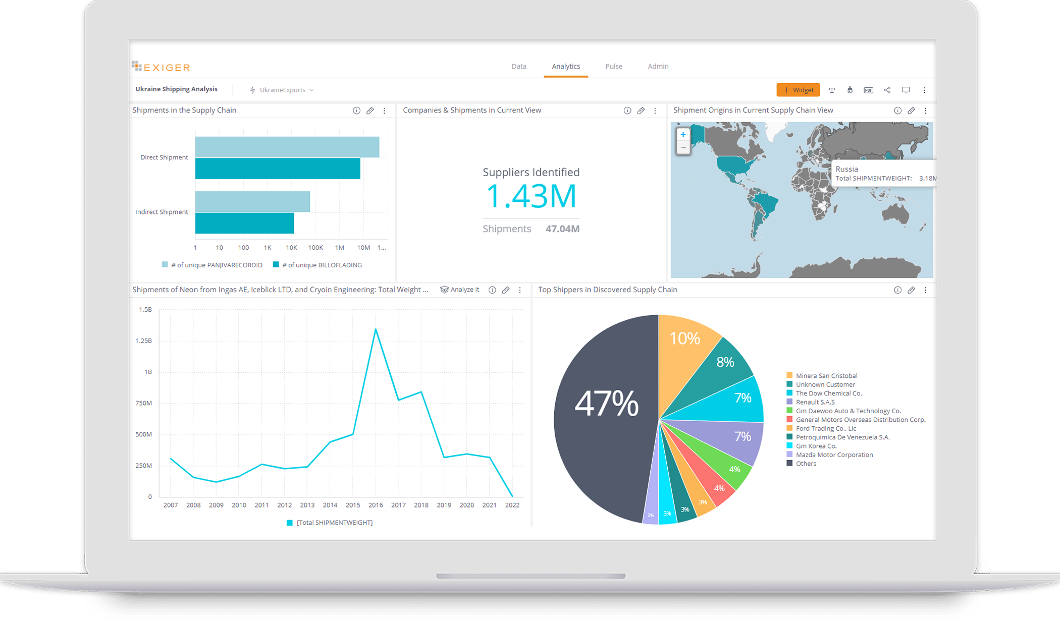 General - Supply Chain Explorer