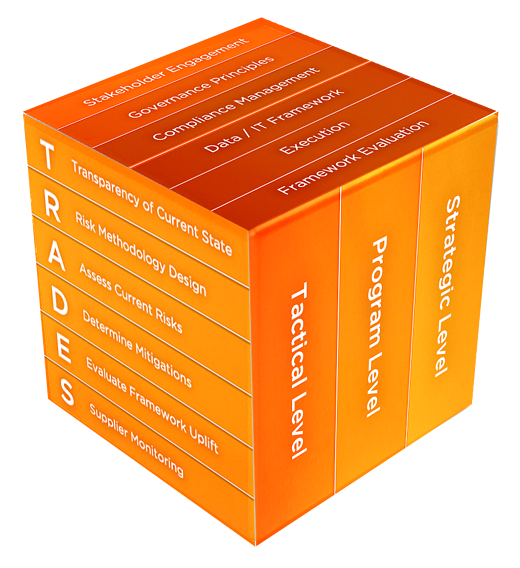 TRADES Framework