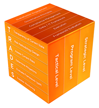Supply Chain Risk Management Framework